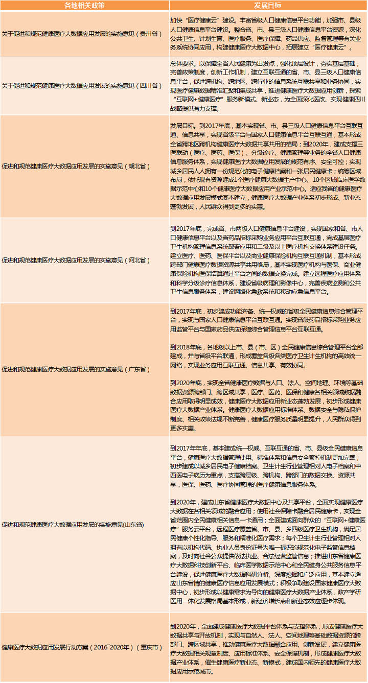 醫(yī)療大數(shù)據(jù)基礎(chǔ)依然落后，2017年國(guó)家隊(duì)與AI企業(yè)入局，或?qū)⒁l(fā)新一輪紅海爭(zhēng)奪